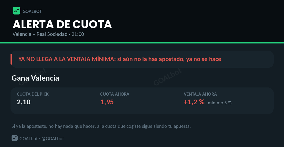 Alerta de cuota