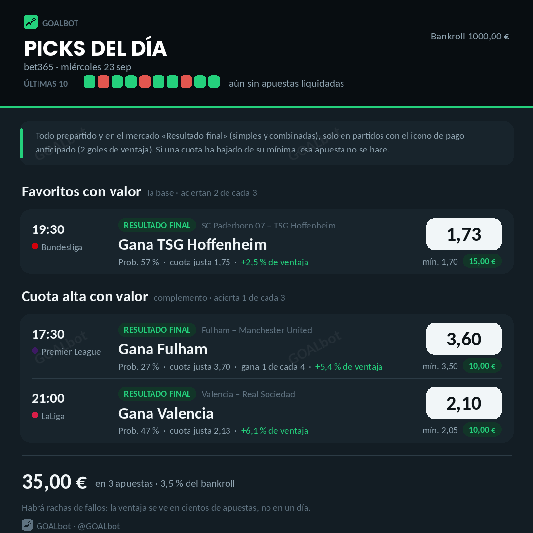 Ejemplo del parte diario de GOALbot