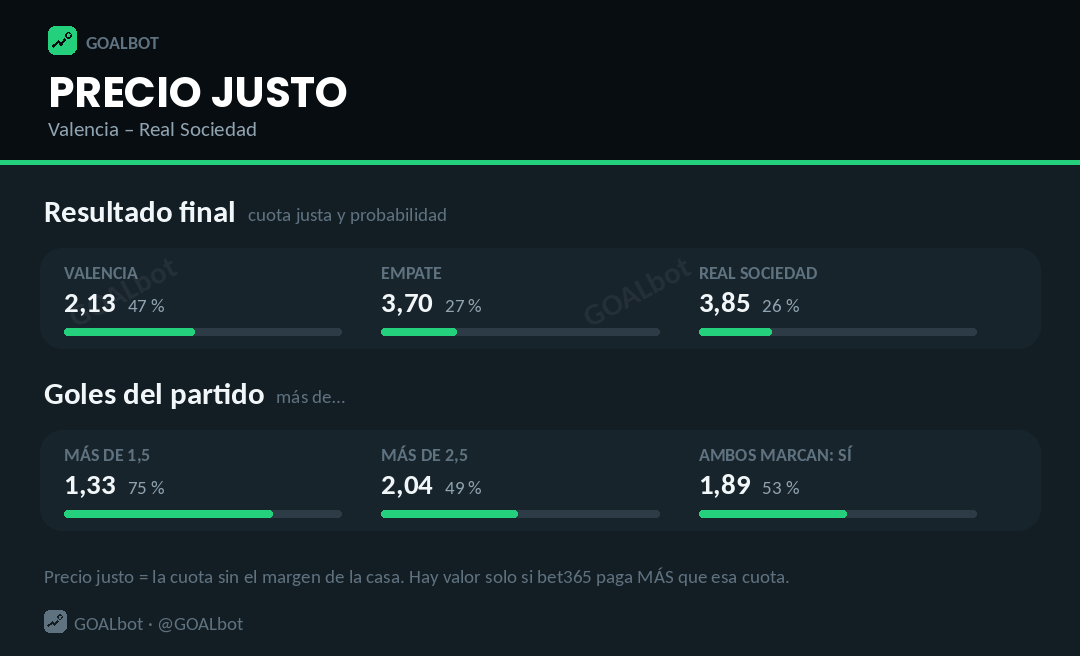 Precio justo de un partido